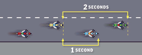 information about using hand signals